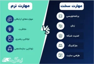رشد فردی2