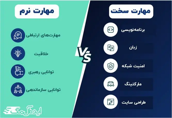 رشد فردی2